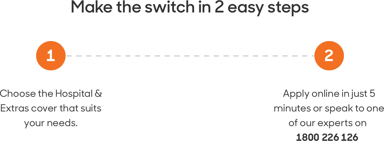 make the switch Make the switch in 2 easy steps • Choose the hospital and extras to suit your needs – we can provide a comparison with your existing fund • Apply online in 5 minutes or apply over the phone