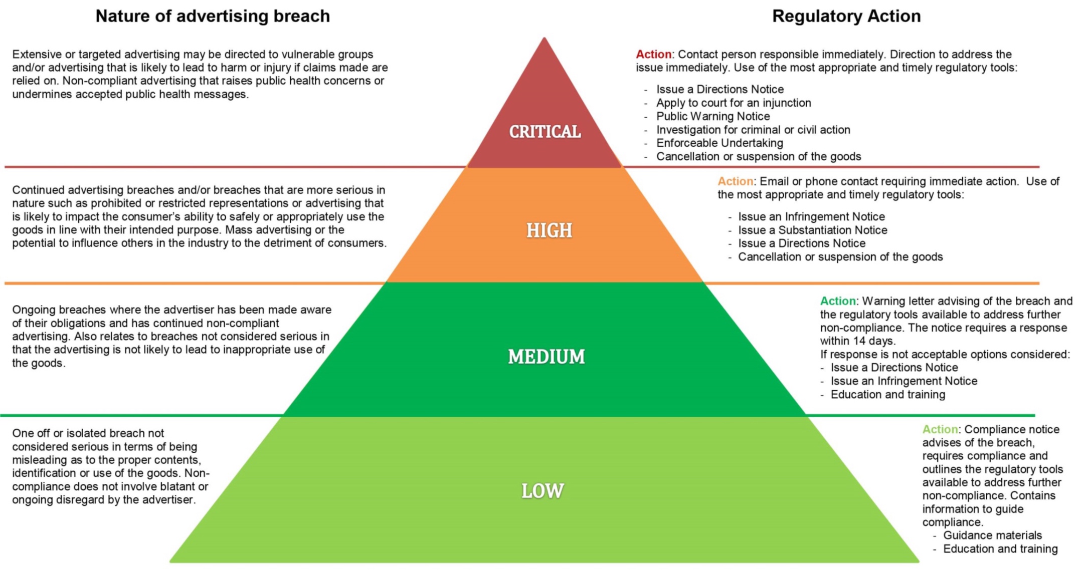 Complaints, confusion and compliance - Aesthetic Medical Practitioner